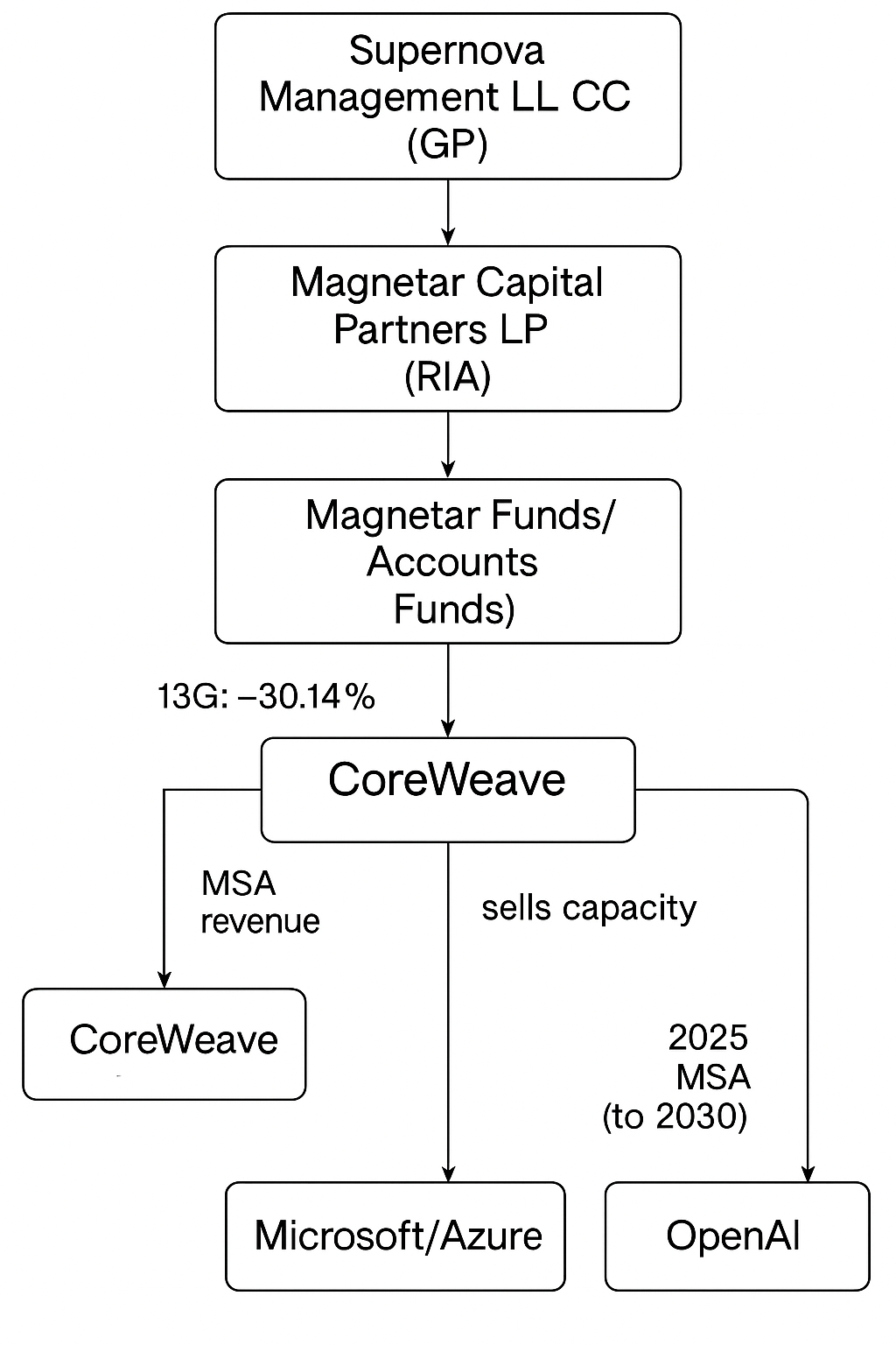 Magnetar Today 2025 