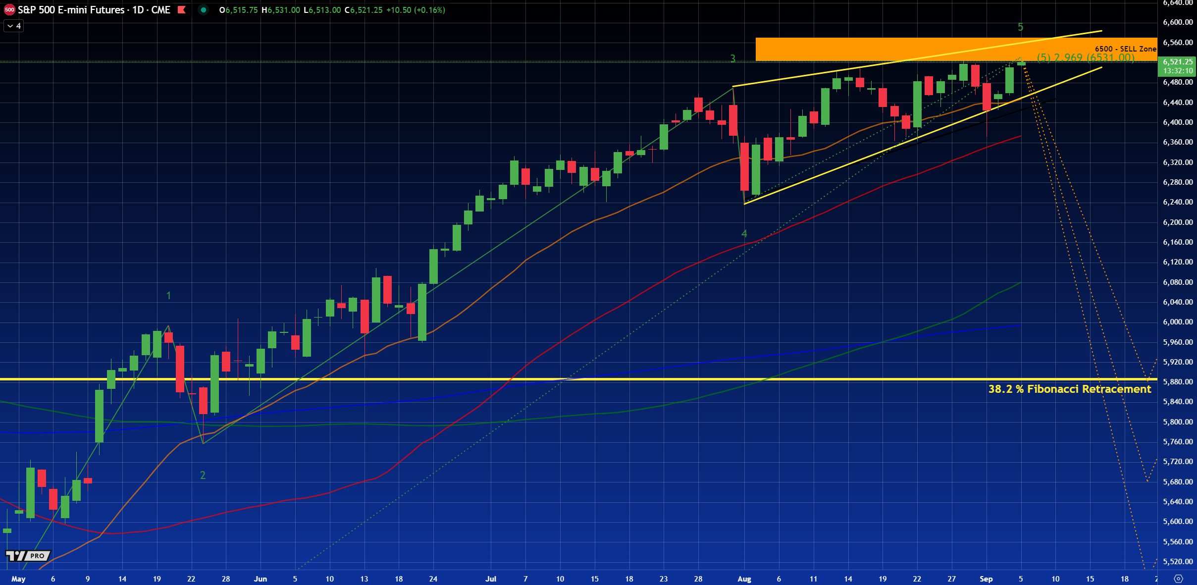 Ending Diagonal Pattern