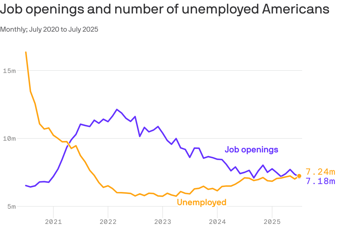Job openings vs vacancies