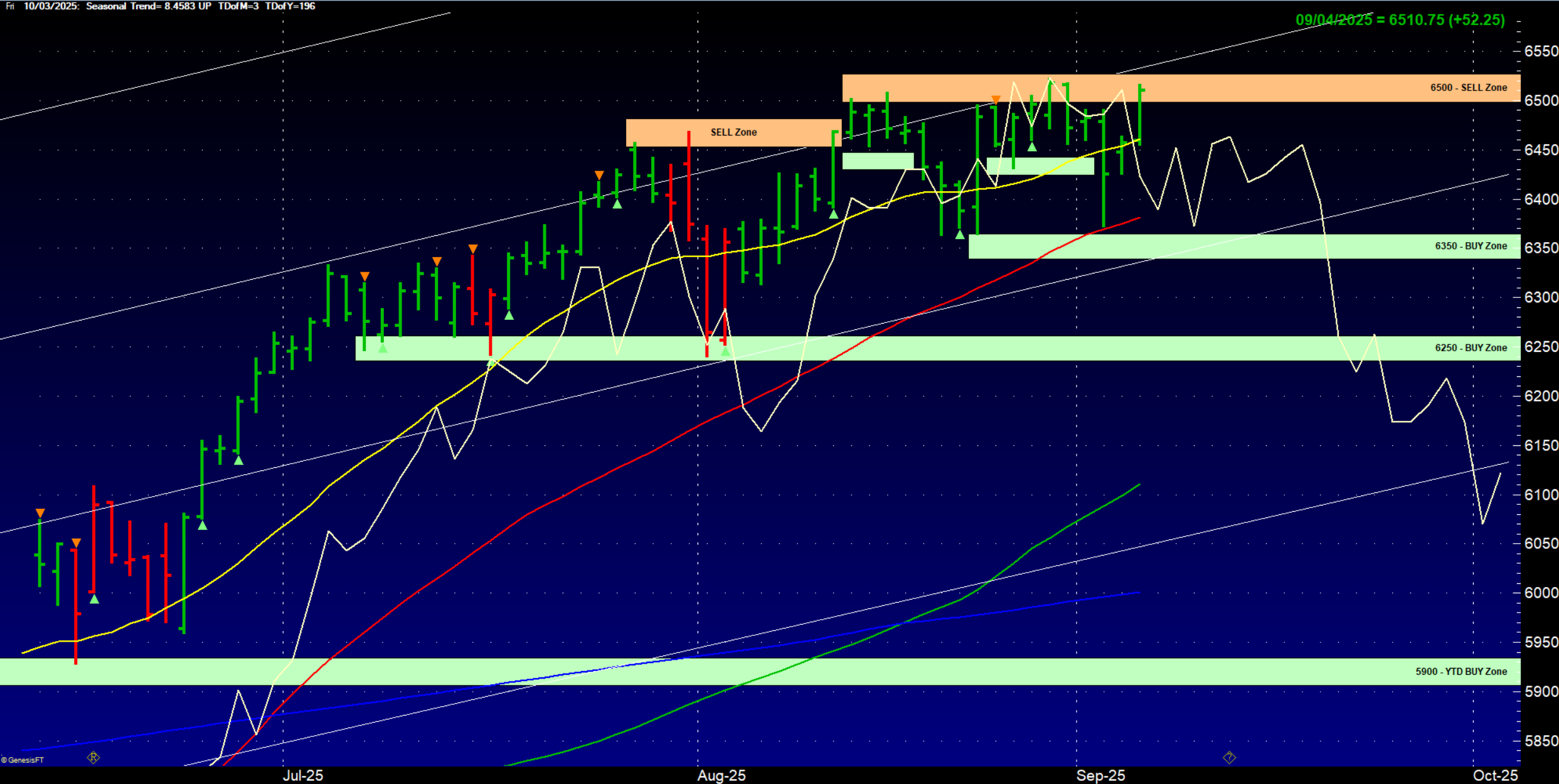 Latest Range of the ES