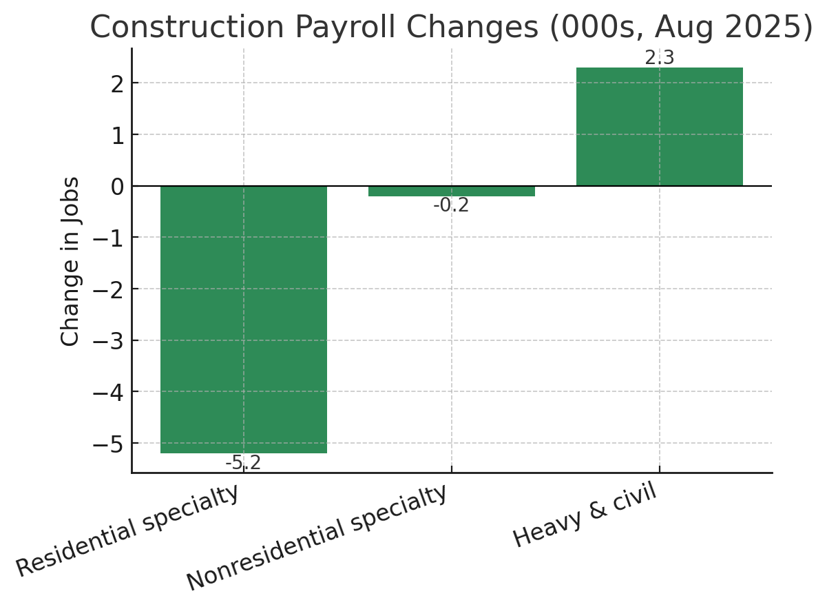 Construction Jobs