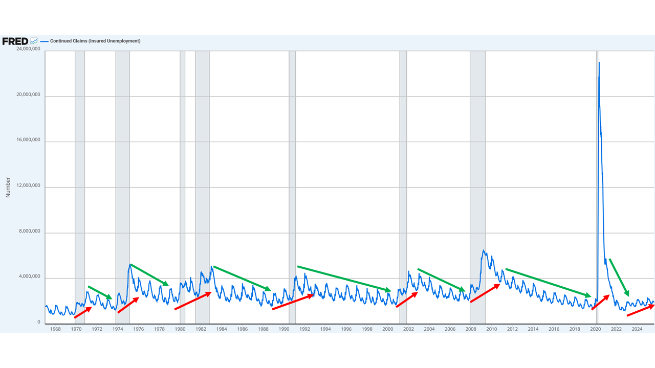 Continued Jobless Claims