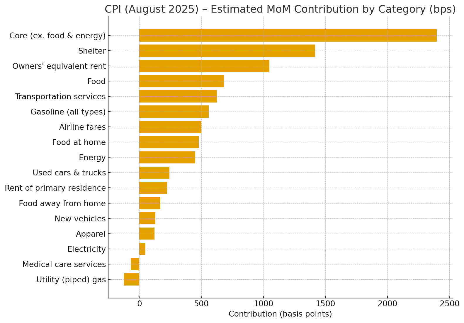 CPI Components