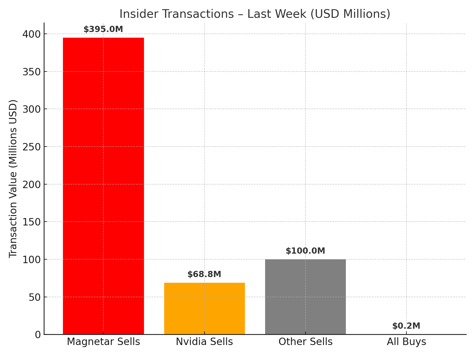 Recent Insider Transactions- Source: www.finviz.com