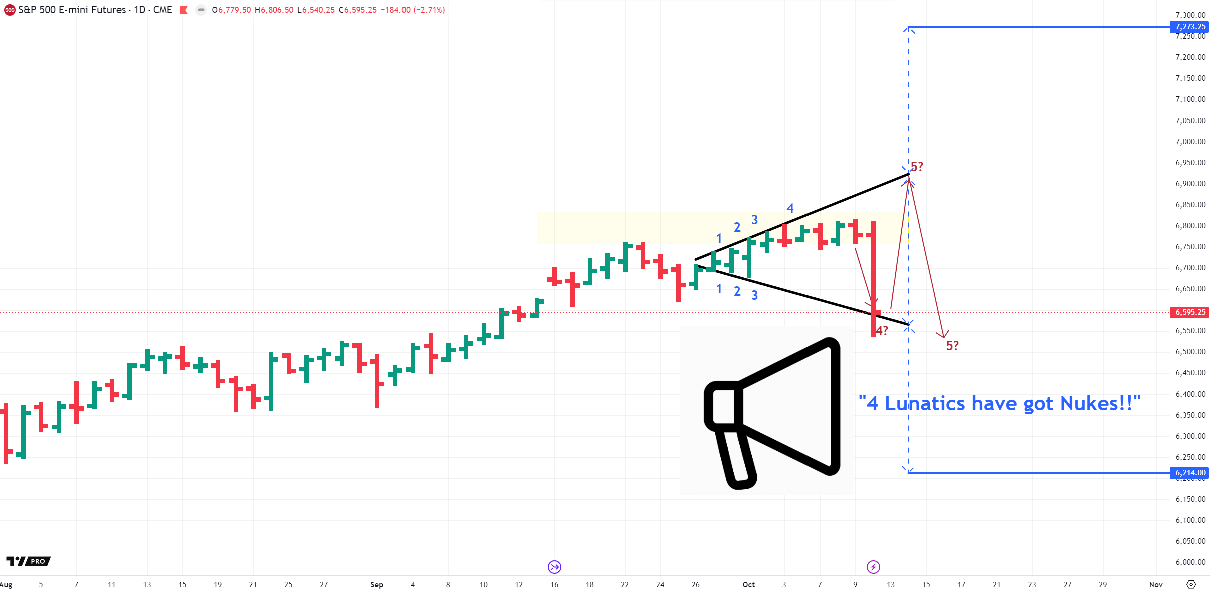 Last week, the megaphone told us something
