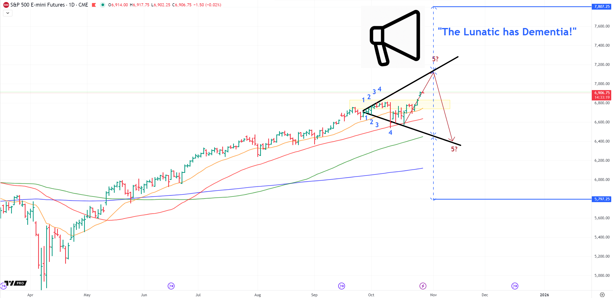 The Megaphone pattern