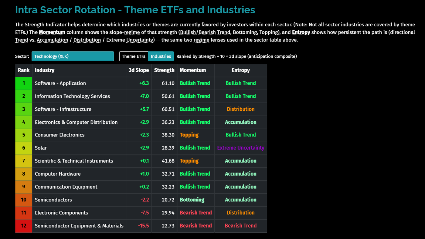 tech_industries