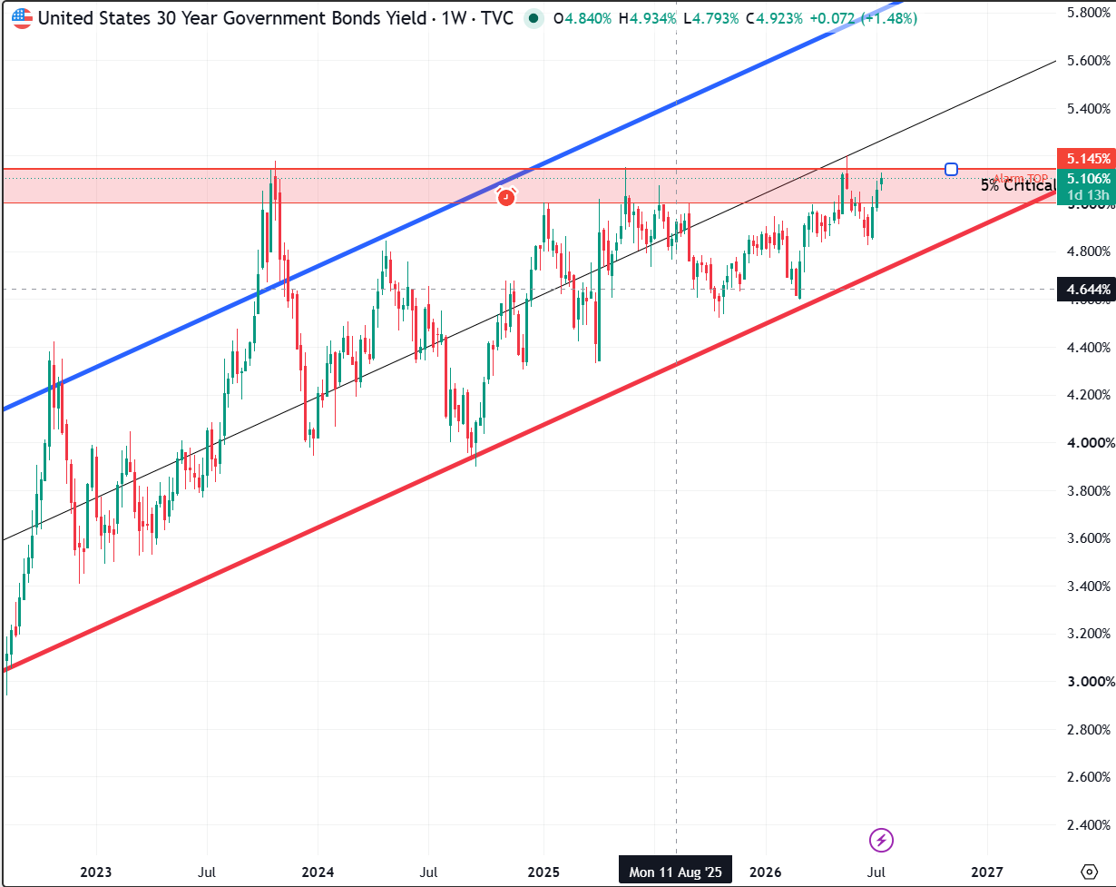 30y_yields
