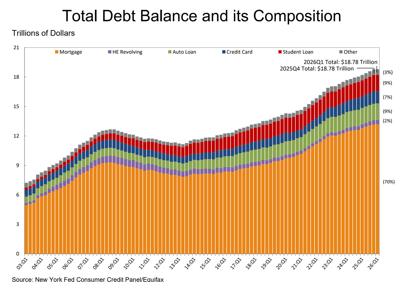 debt