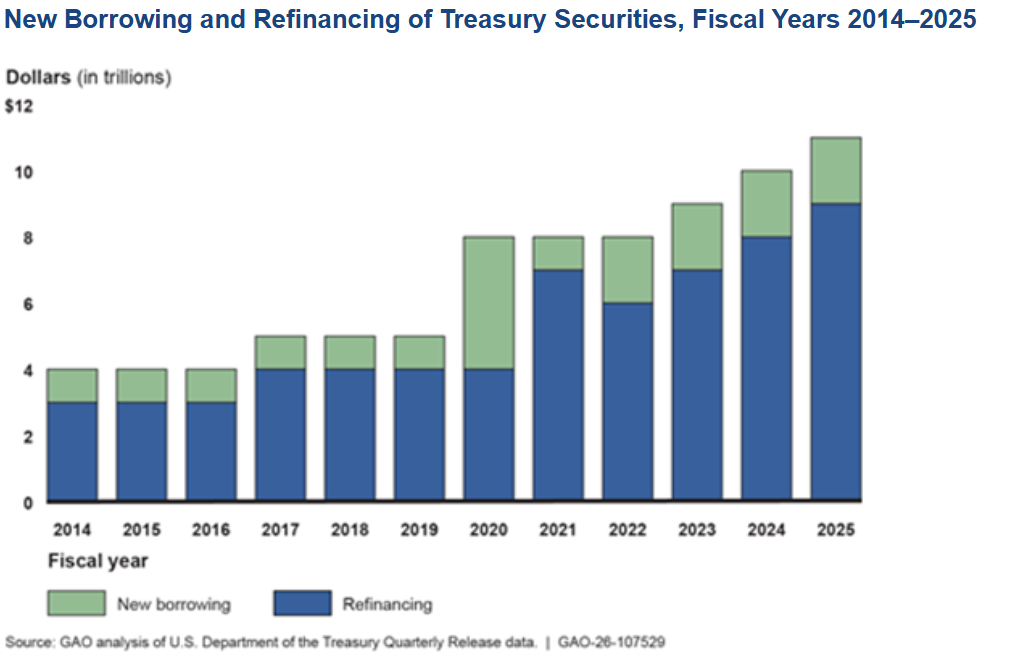 debt_borrowing