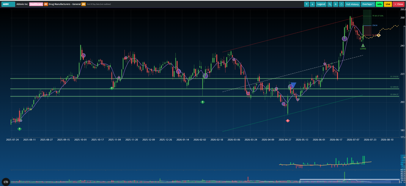abbv_stock