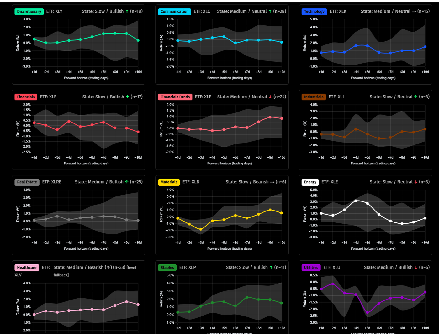 pattern_statistical_outlook