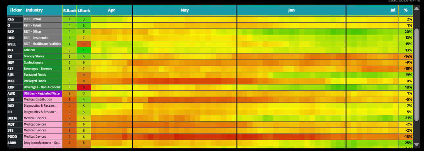 stock_heatmap