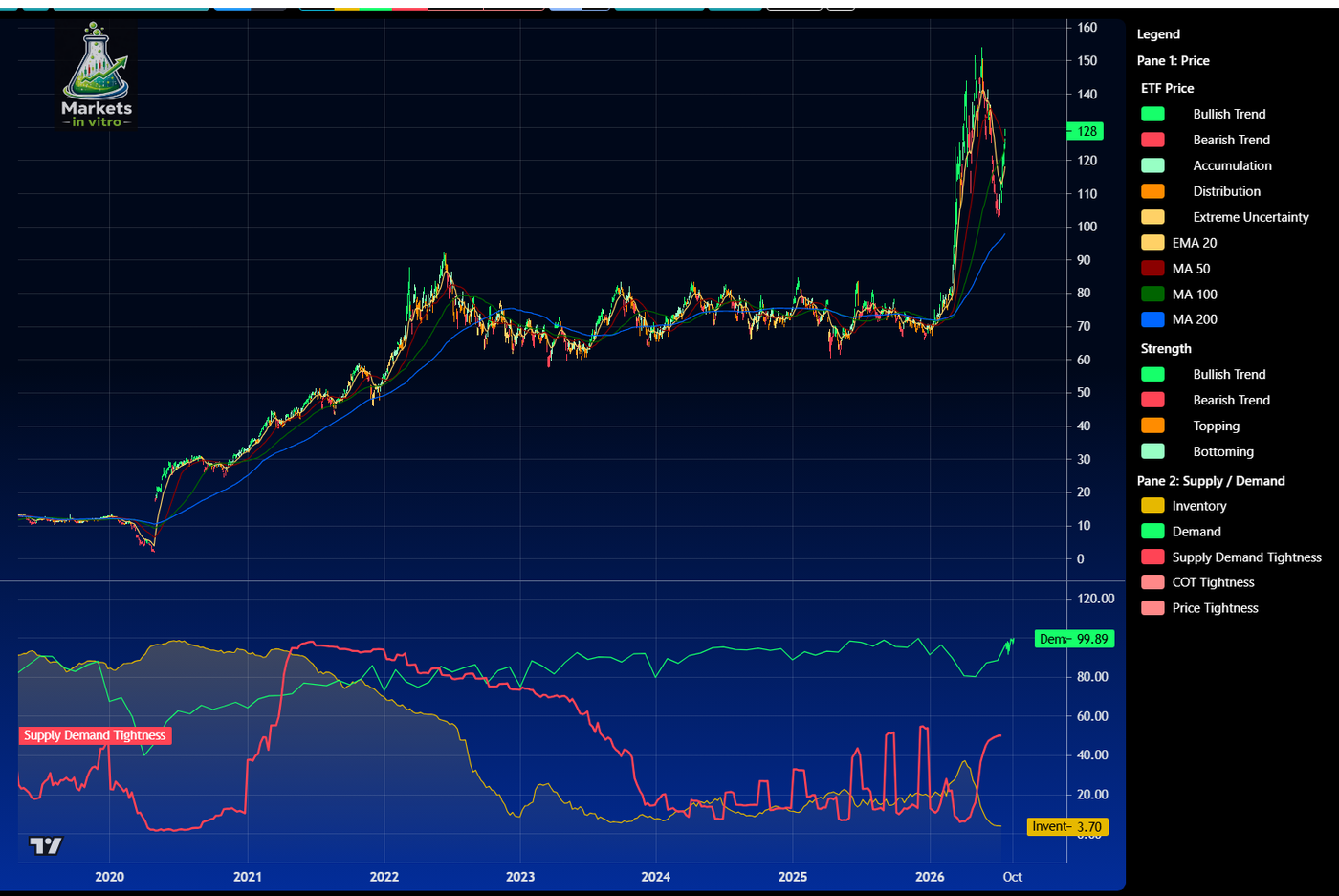 crude_supply_demand