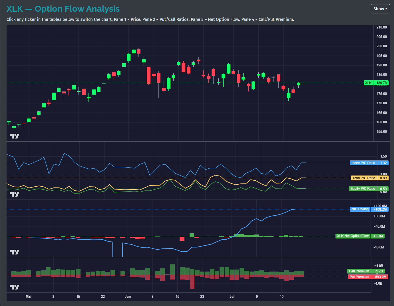 optionflow_xlk