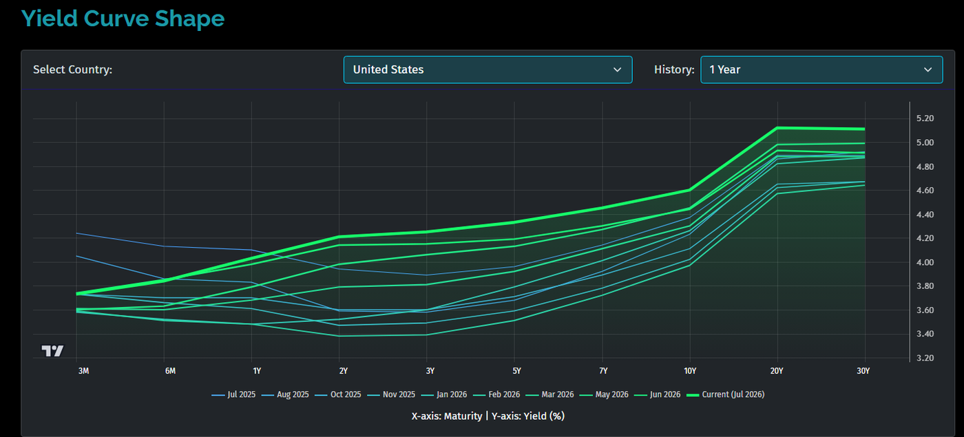 us_yieldcurve
