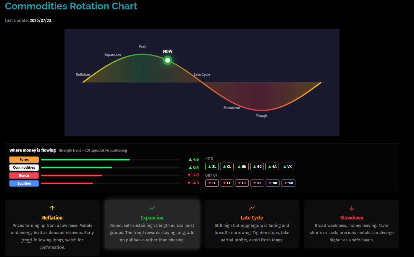 commodities_rotation