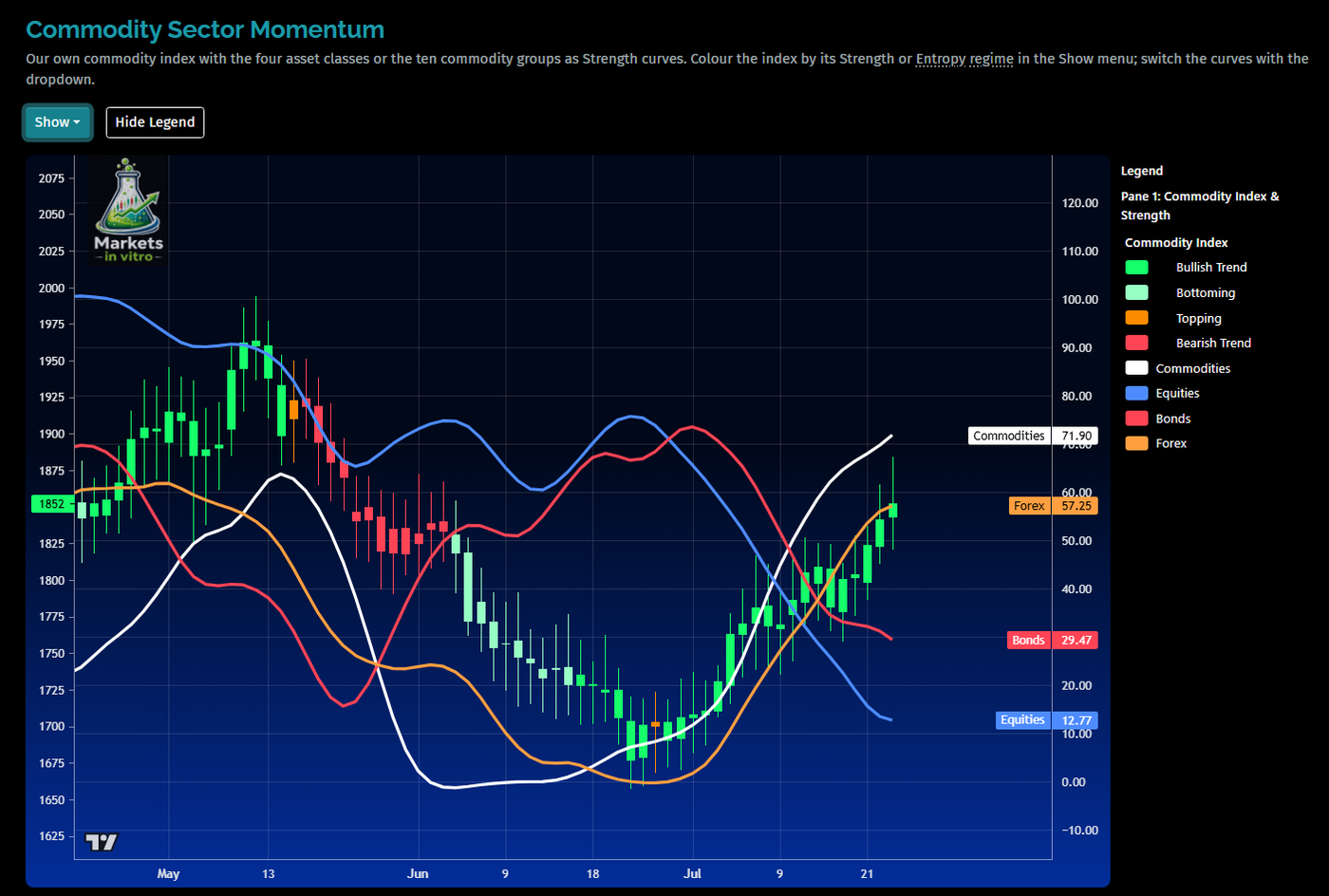commodity_sector_momentum