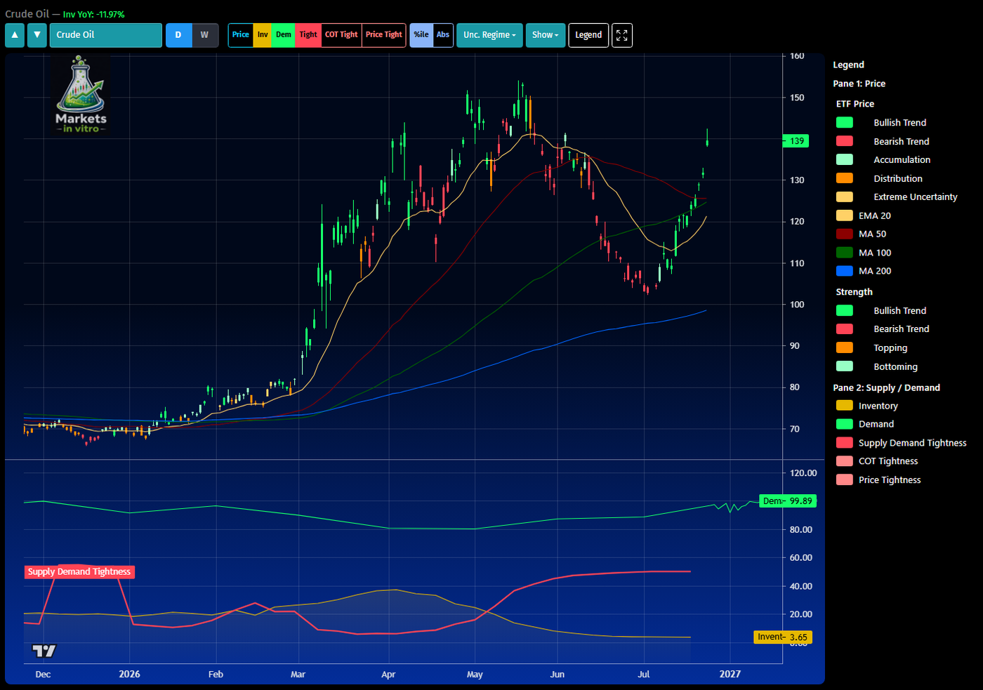 crude_inventories