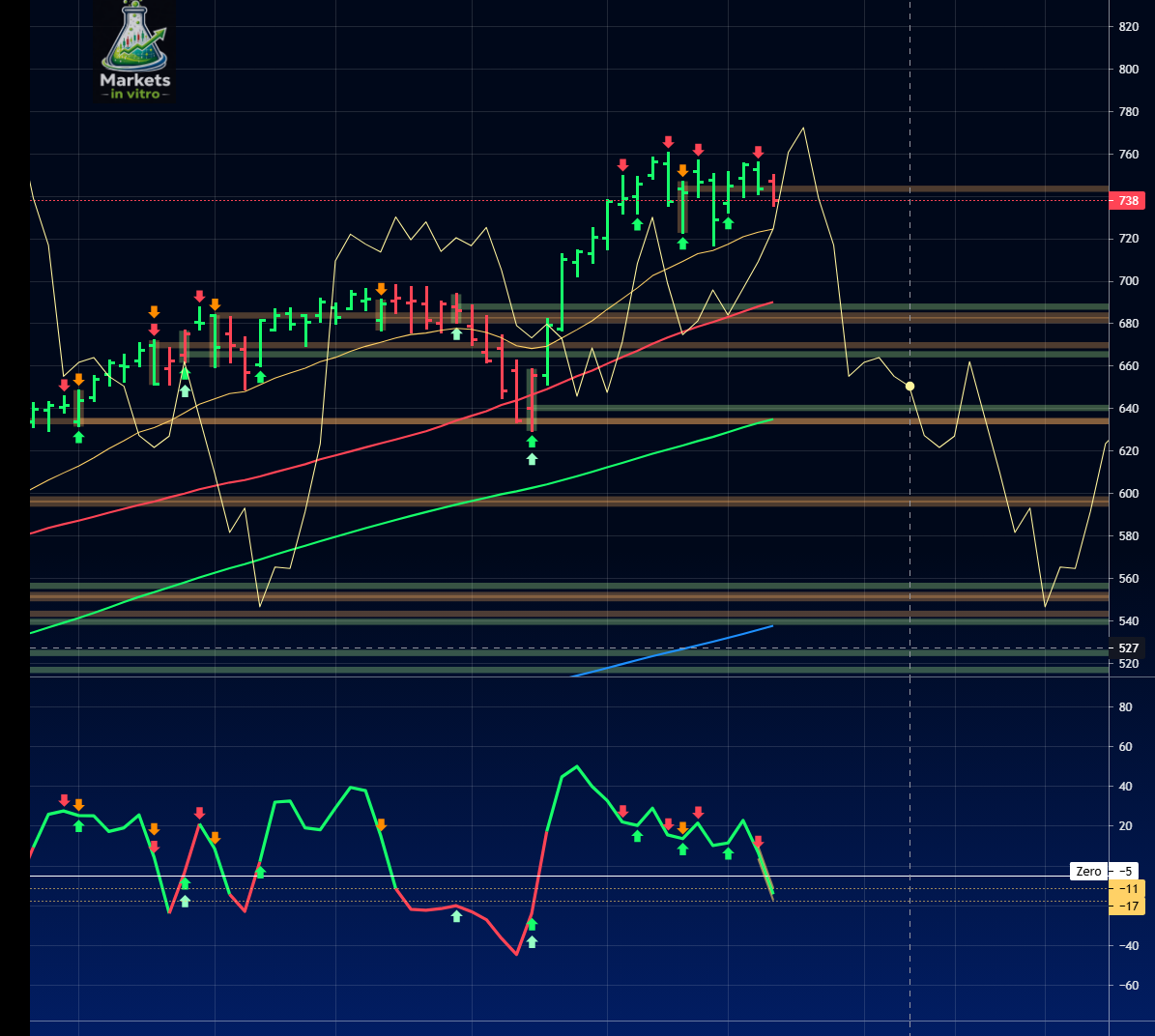 smart_money_daily