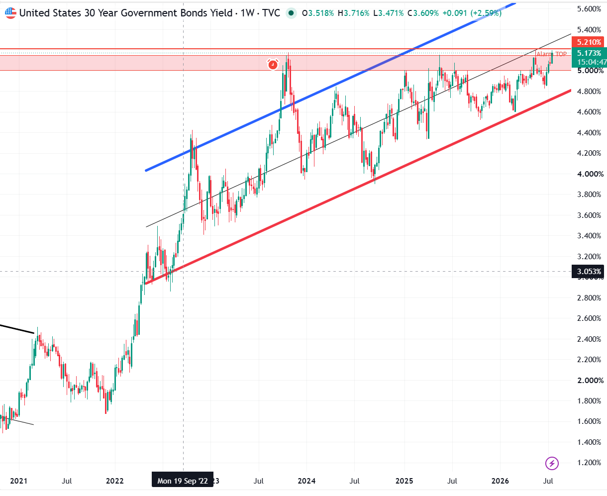 us_yields_30y