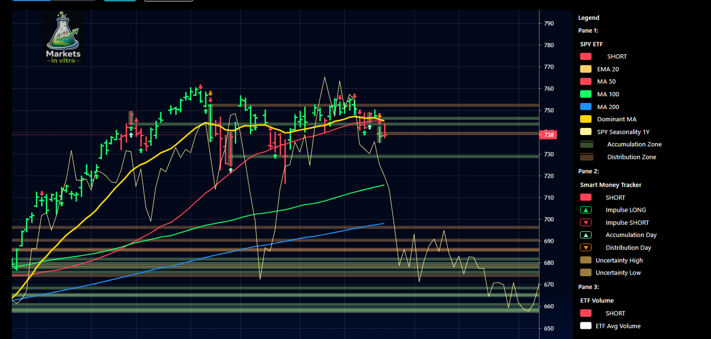 smart_money_daily
