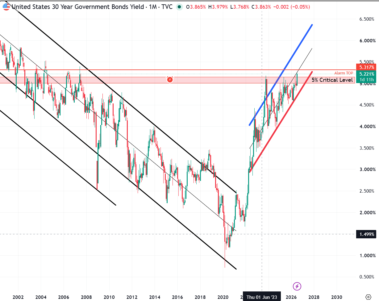 30y_yields
