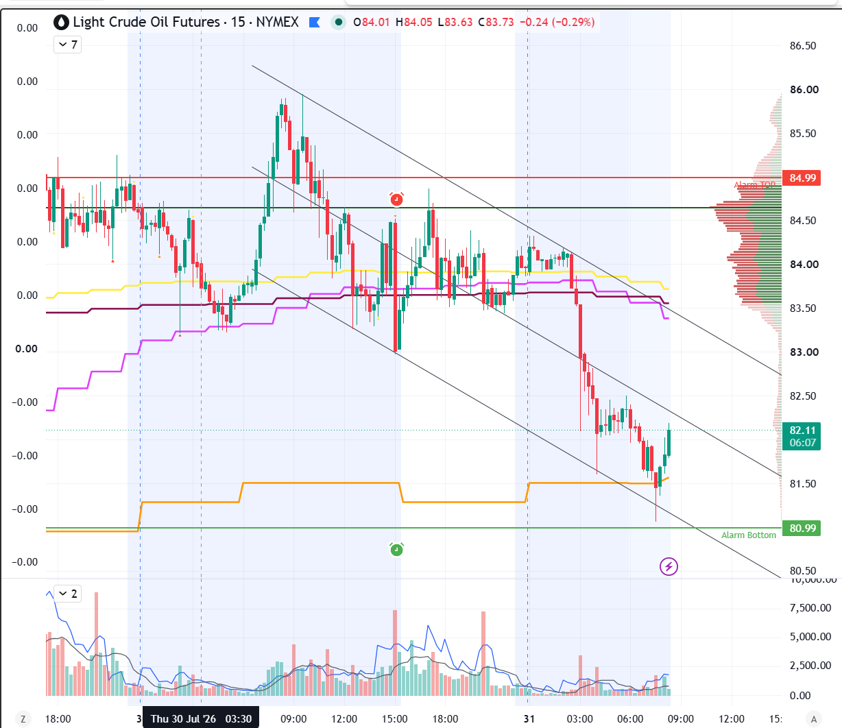 crude_15m