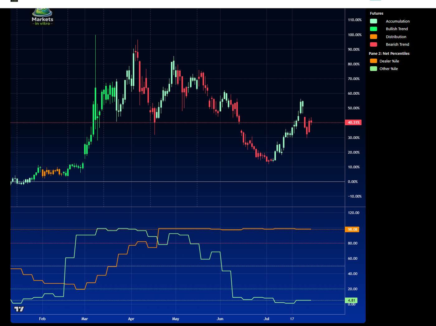 crude_cot