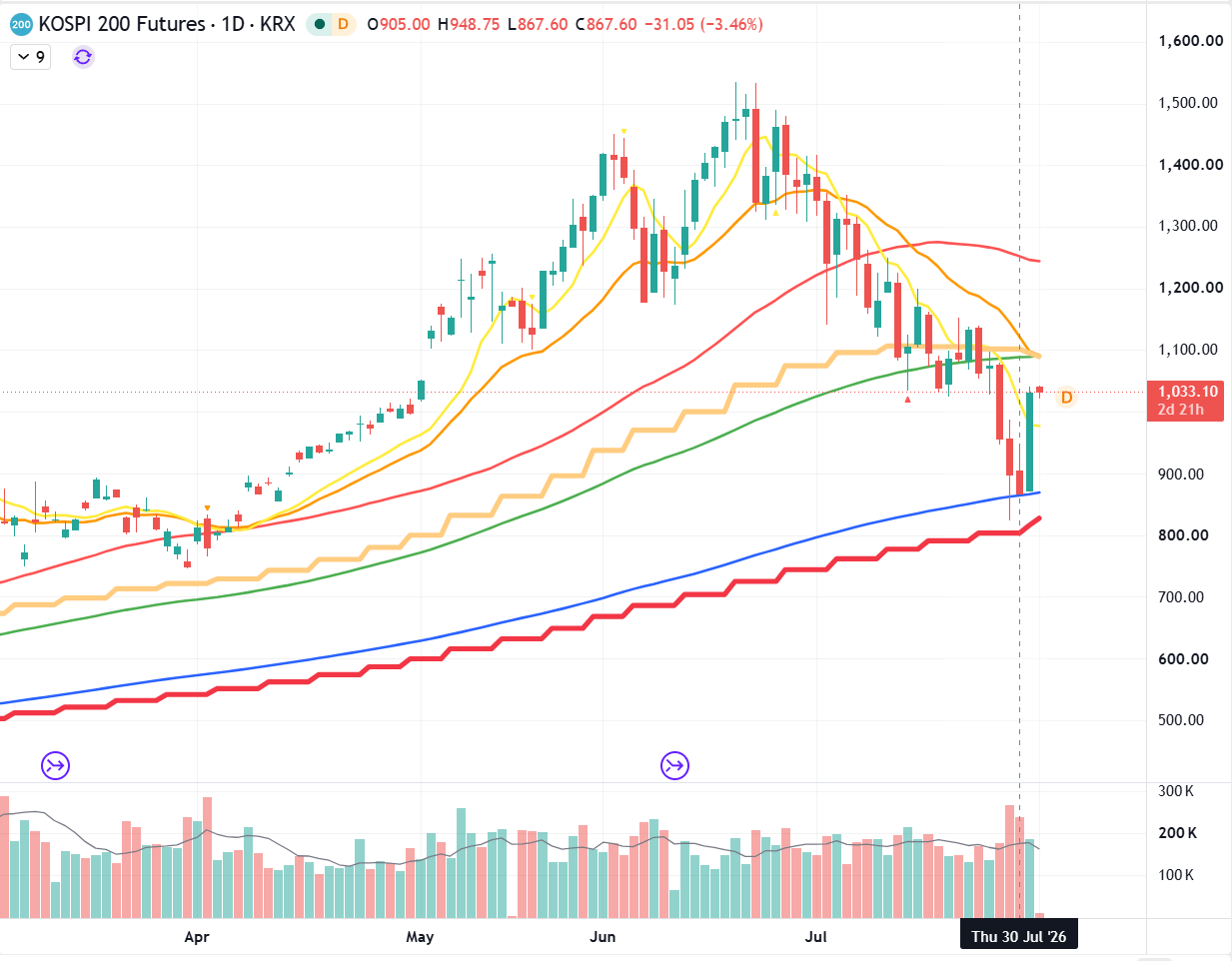 kospi