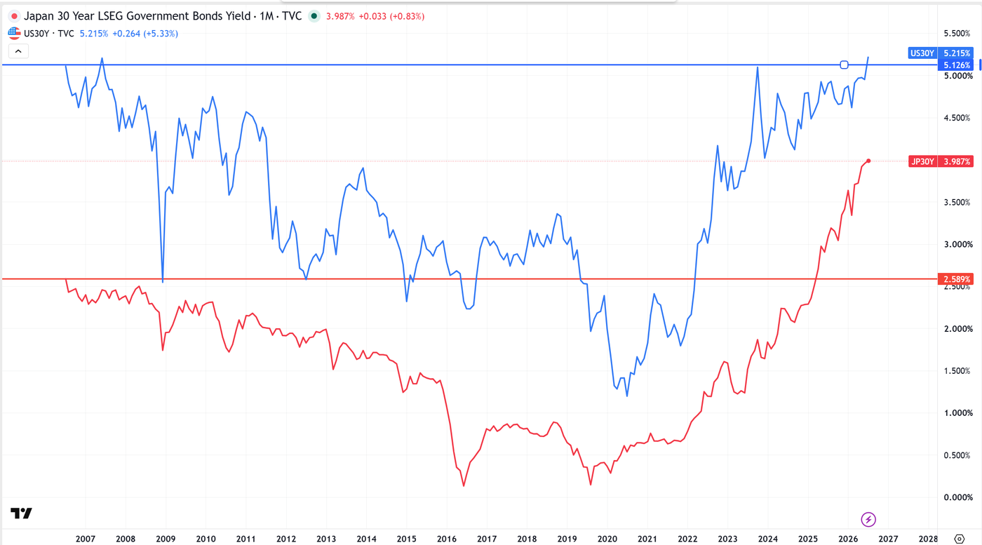 us30y_jp30y