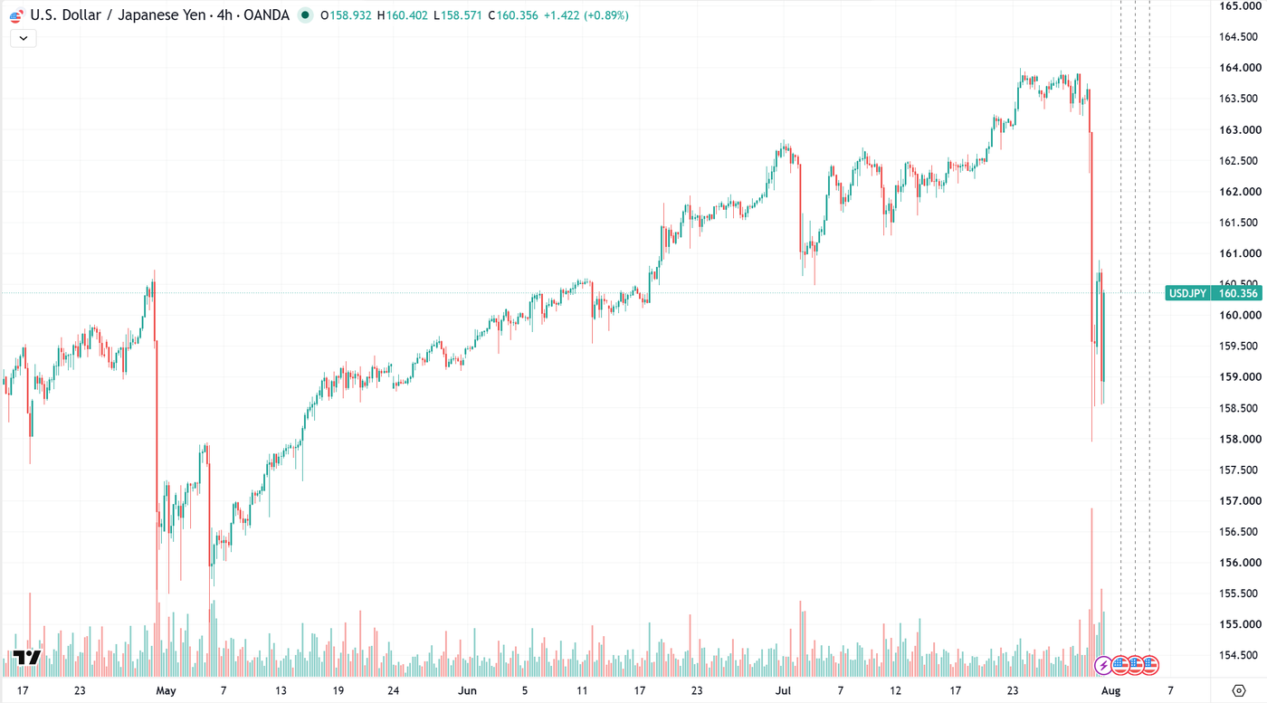 usdjpy