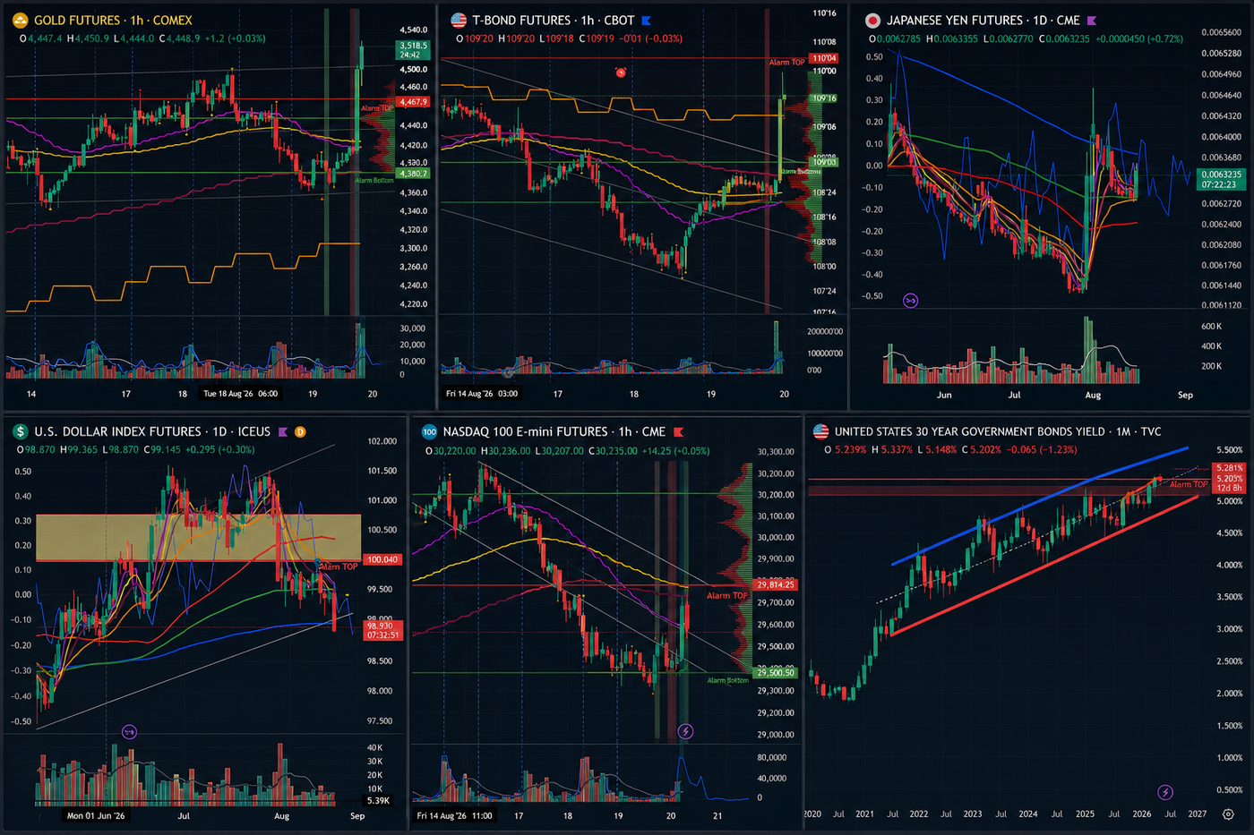 Initial_chart_reaction