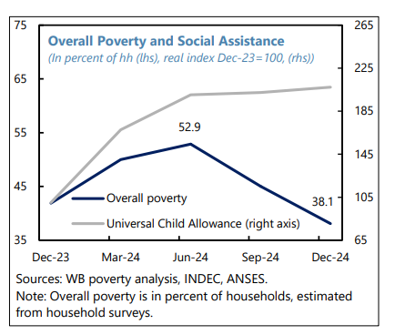Argentina_poverty