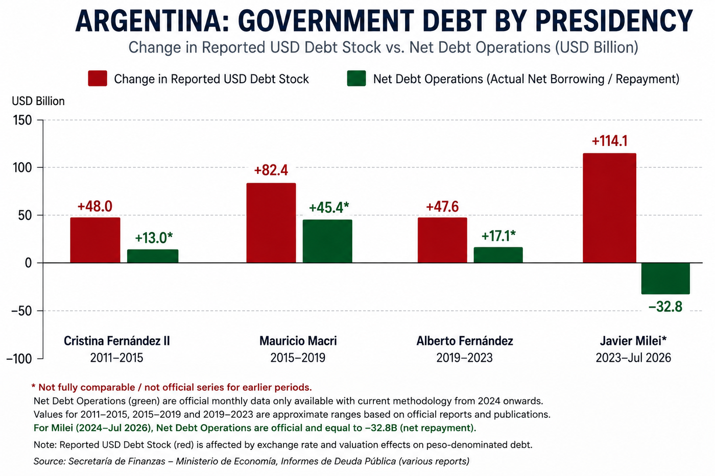 Argentina - Presidential terms
