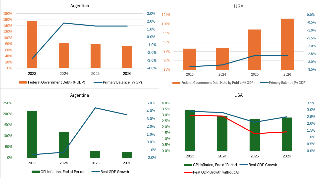 ArgentinavsUSA
