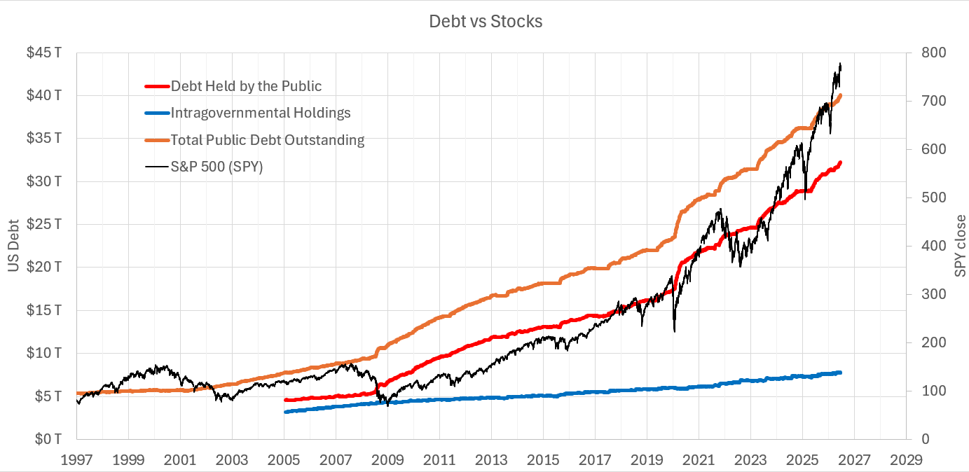 debt_historical_spy