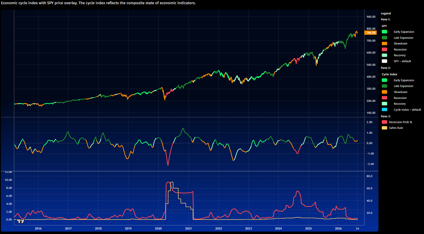 economic_cycle