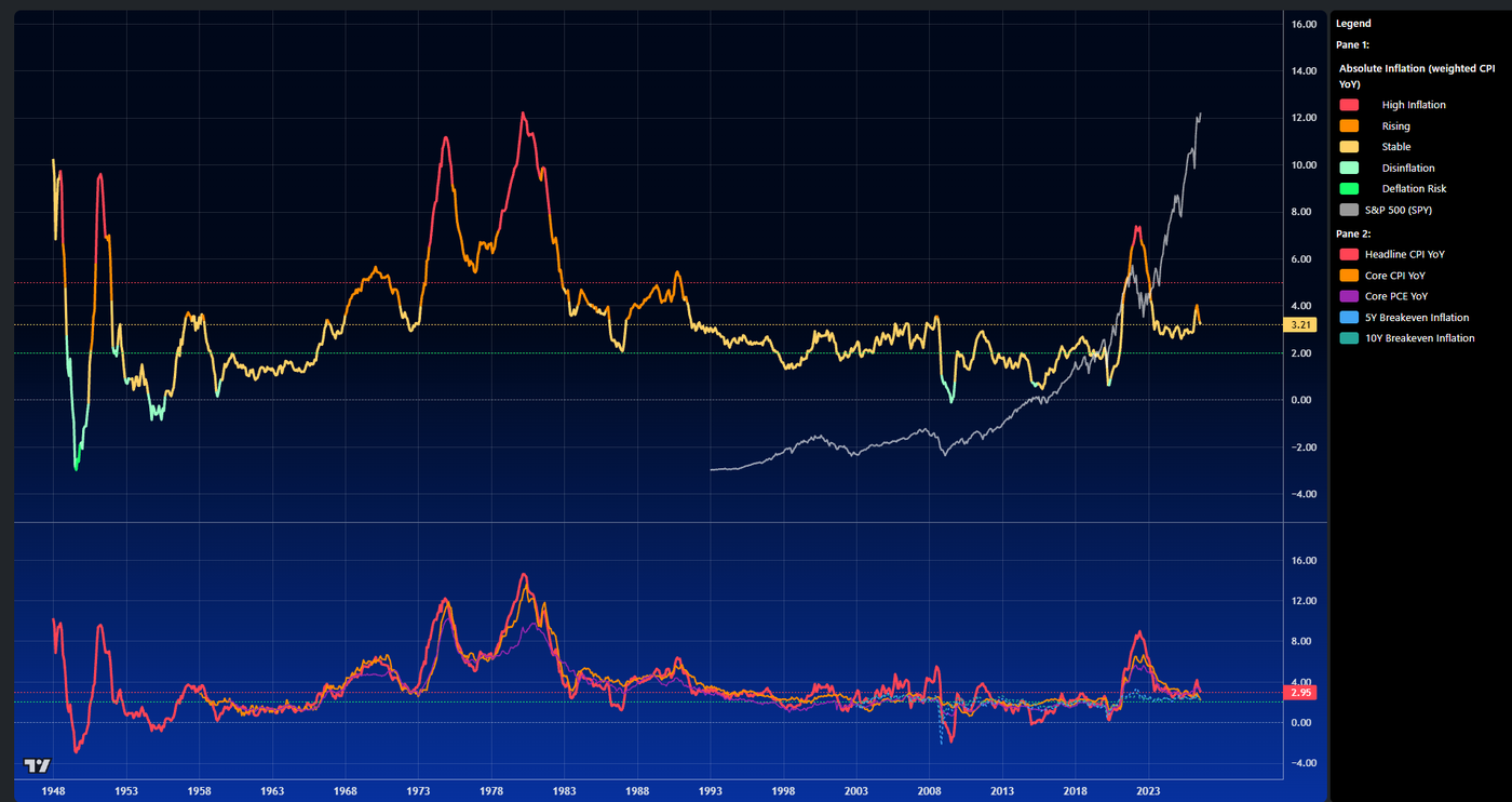 inflation_historical chart