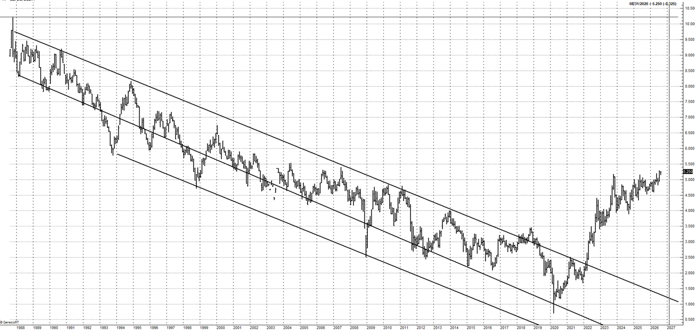 us30y