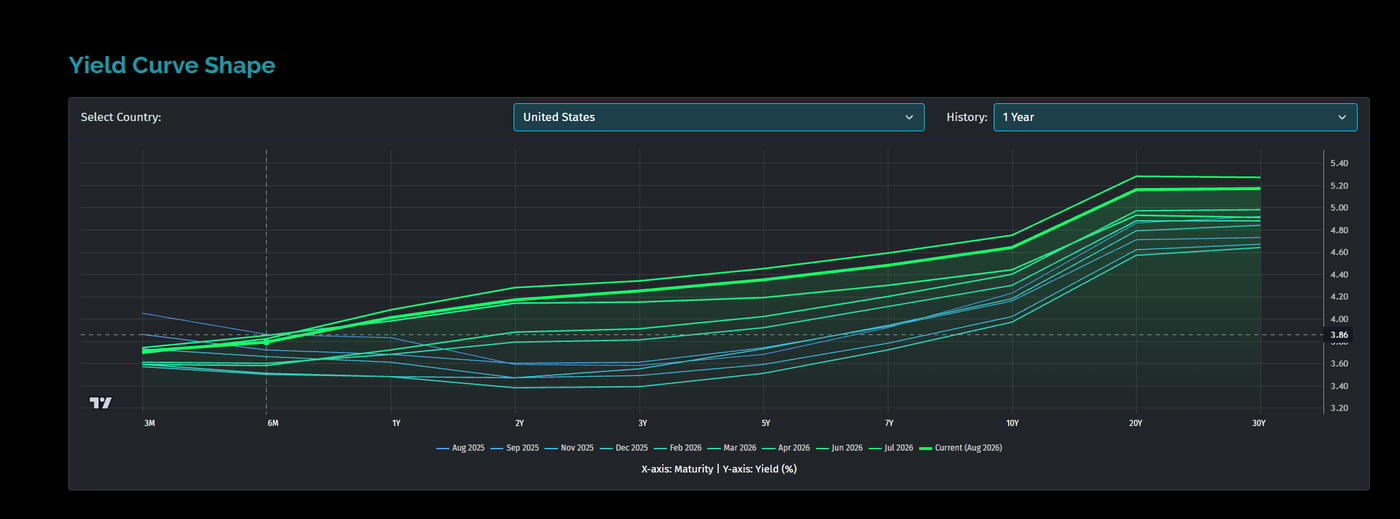 usa_yield:curve