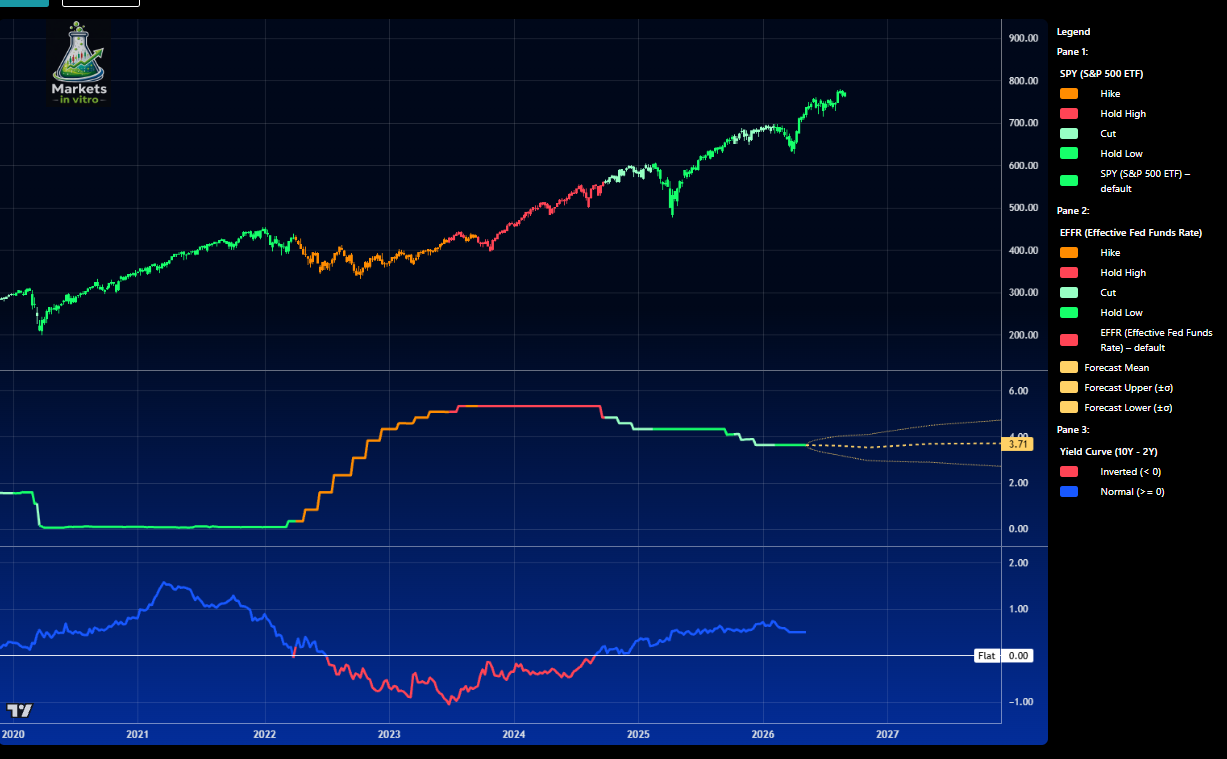 yield_outlook
