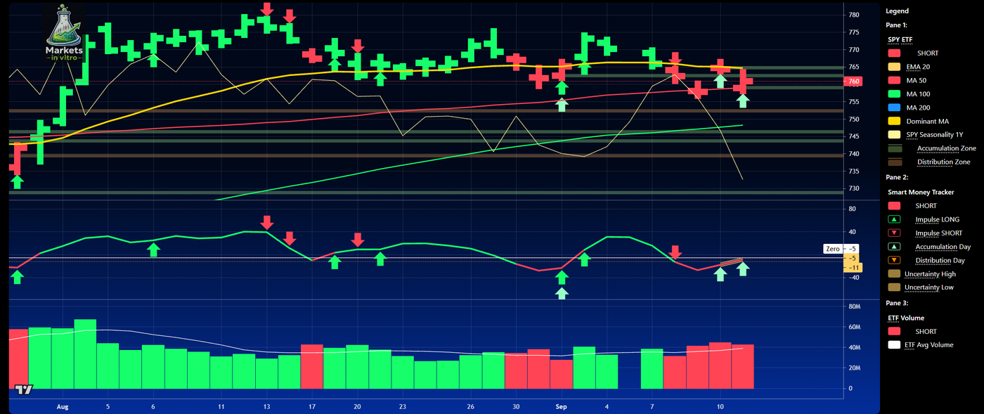 Smart Money Tracker - Accumulation detected