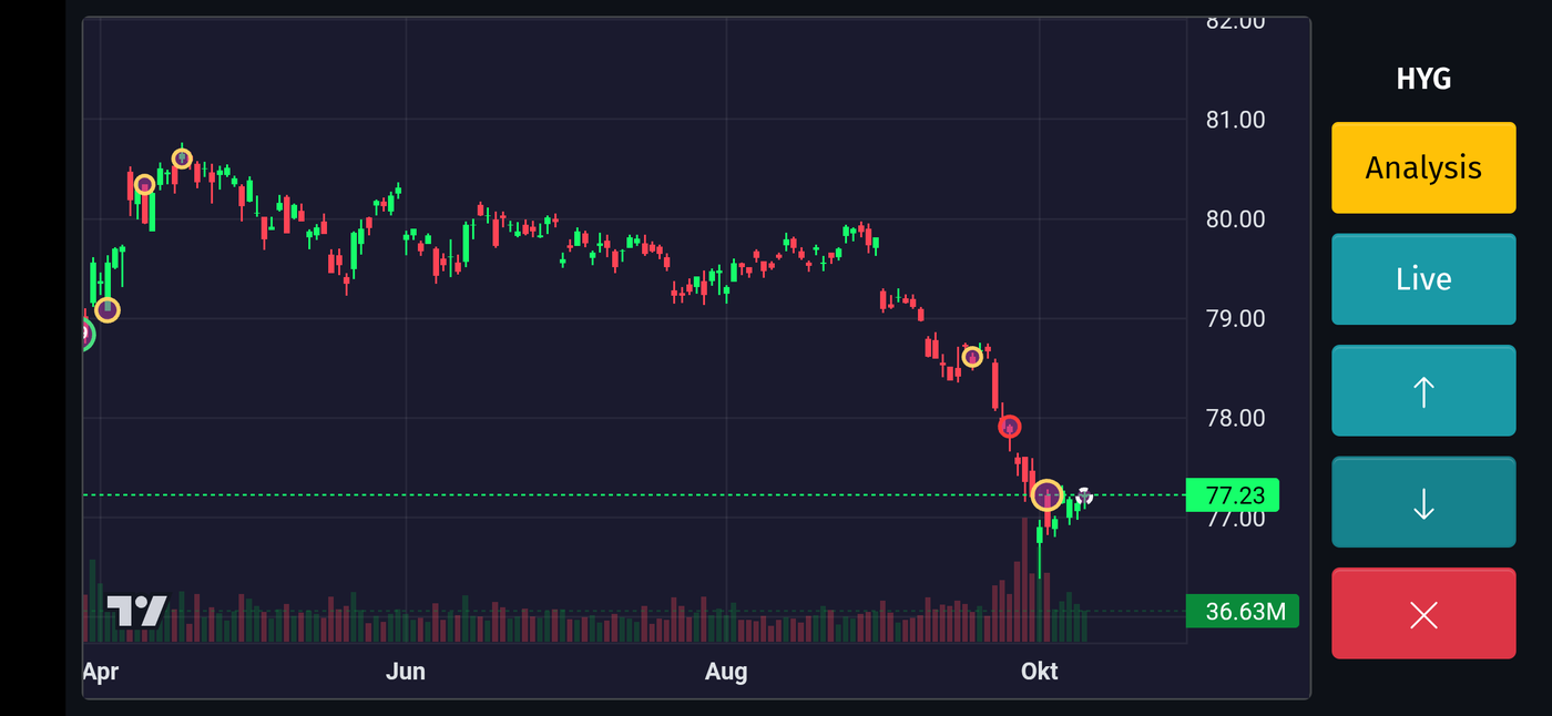Darkpool Trades on HYG High Yield Bonds ETF