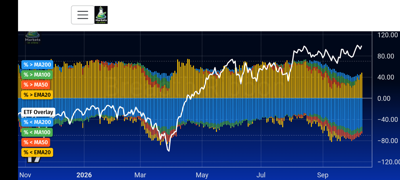 Market Breadth