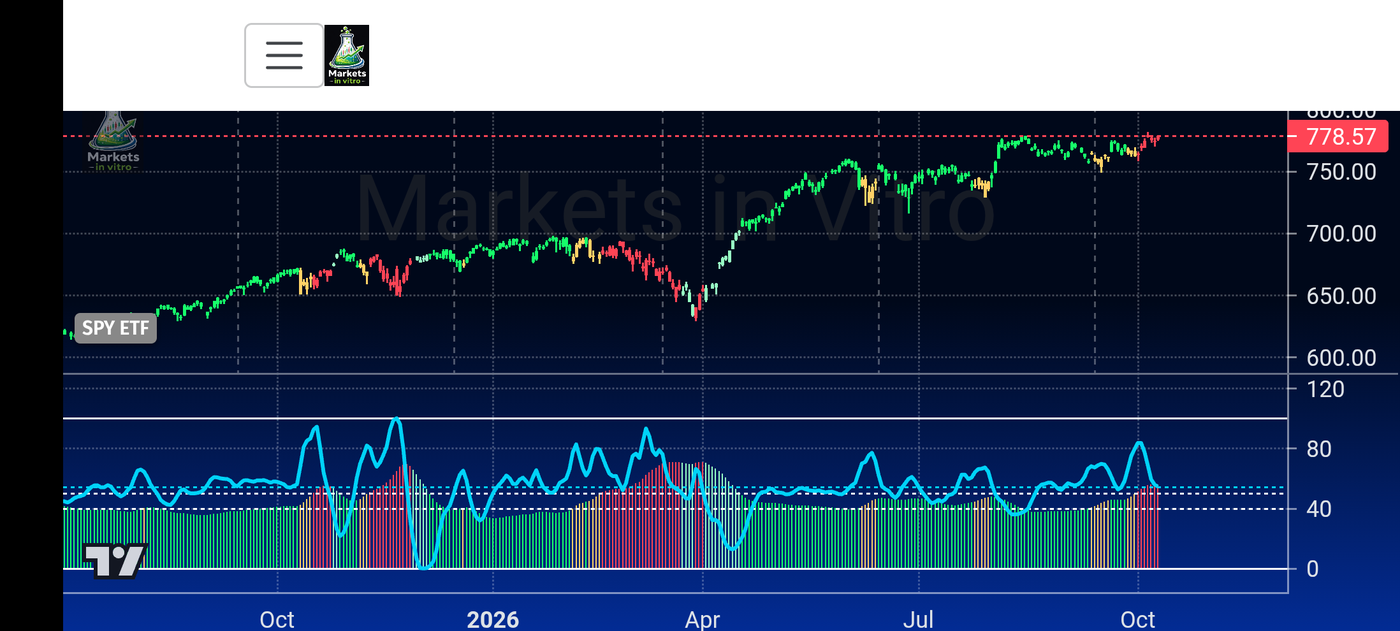 Risk Indicator - Bonds flashing Red