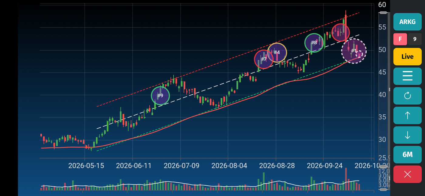 Bullish Pattern with stable uptrend