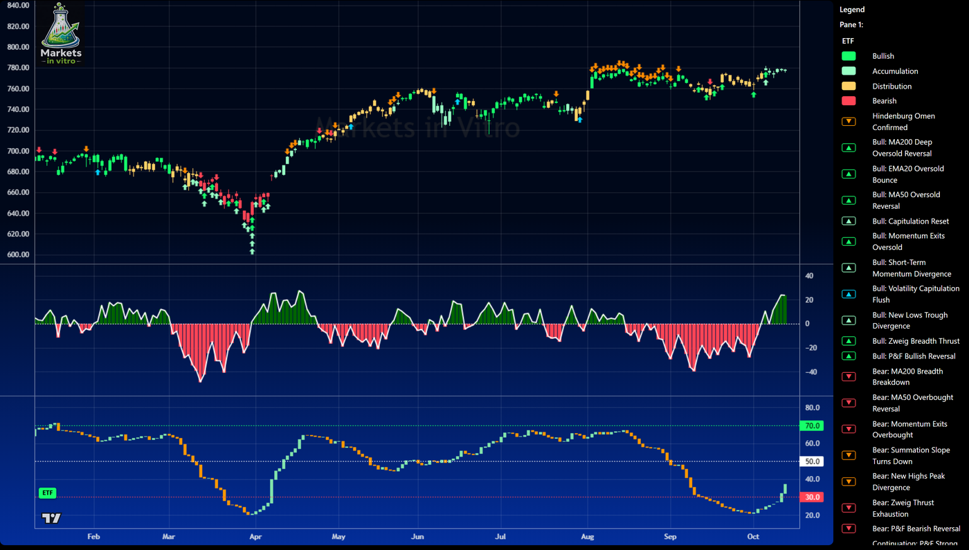 Market Breadth Indicators