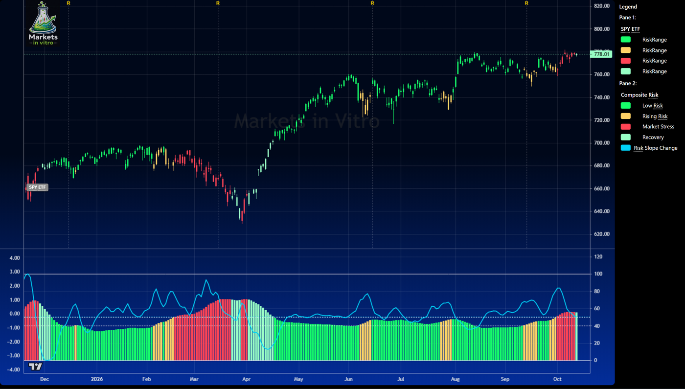 Composite Risk Chart