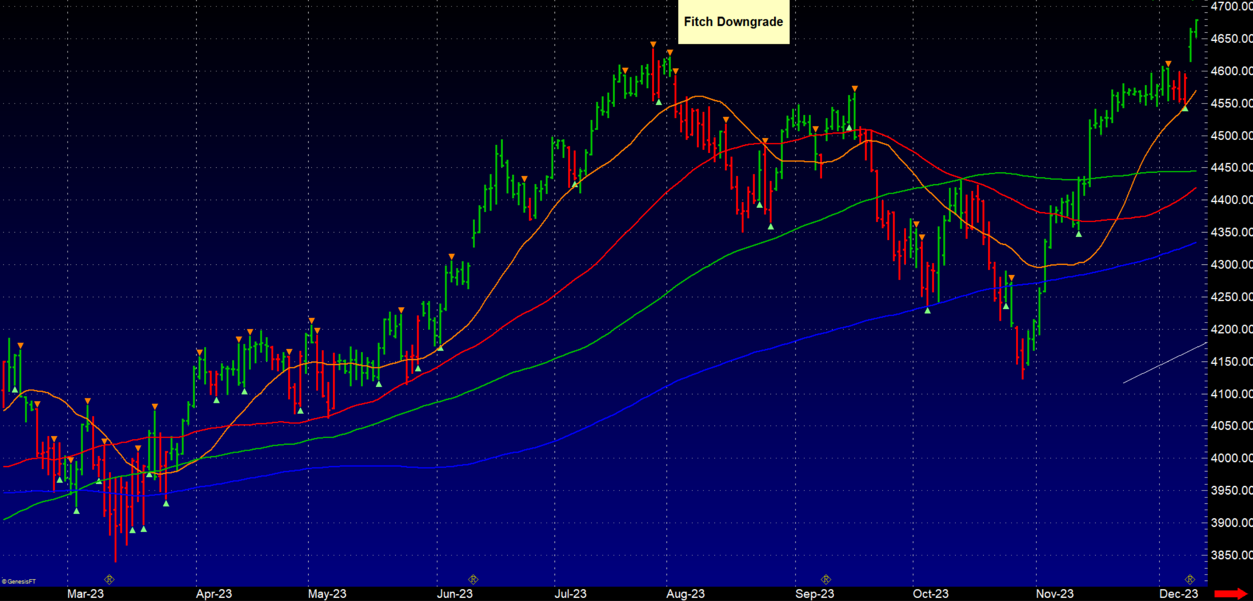 Fitch Downgrade 2023